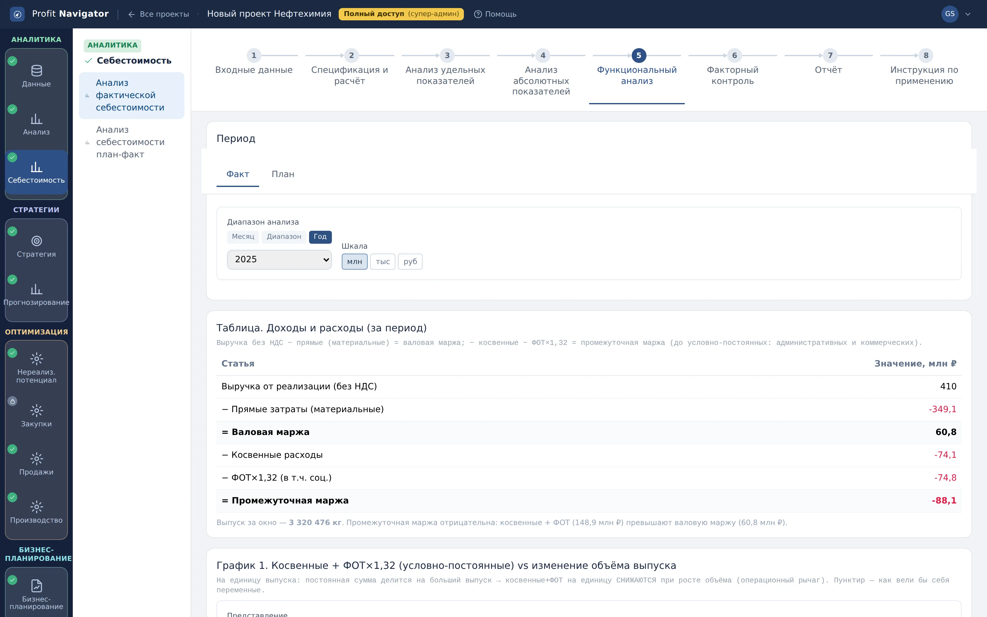 Период